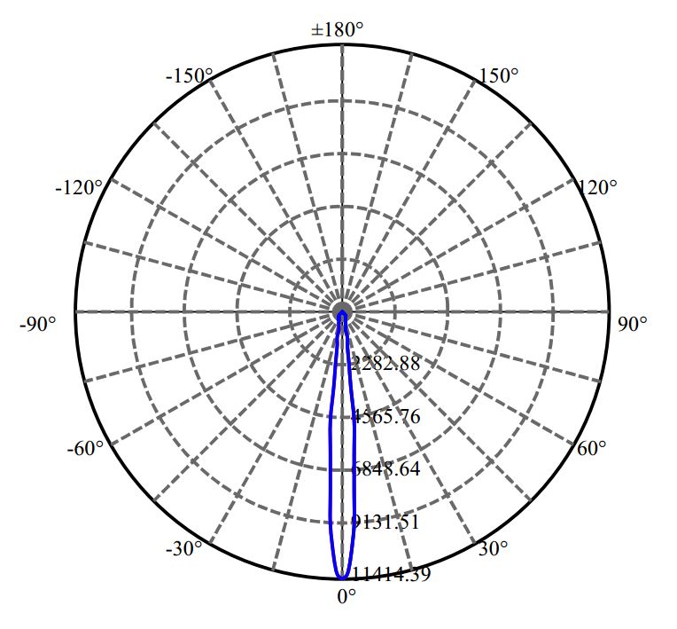 日大照明有限公司 - 朗明纳斯 Certaflux SLM 1202 L09 G1 2-1678-M